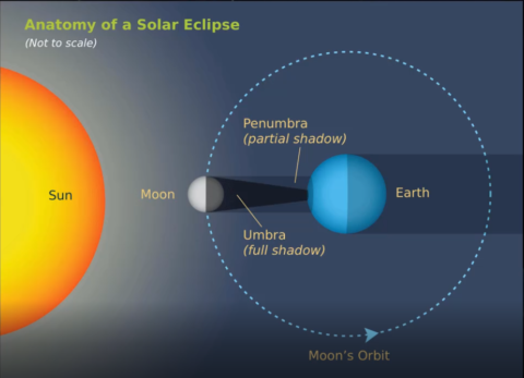 Eclipses, Lunar Nodes & the Soul (VIDEO) - Soulsign