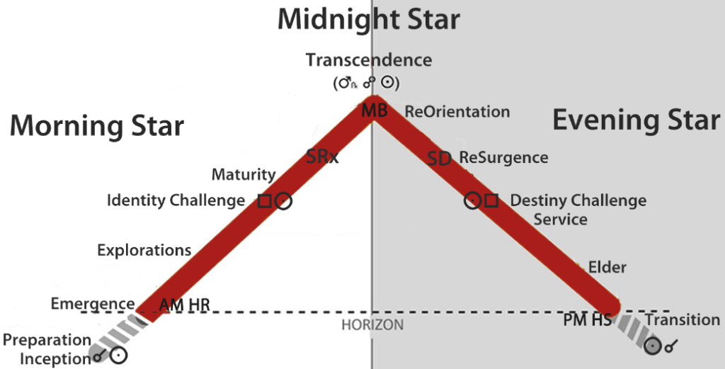 Mars Phases Map